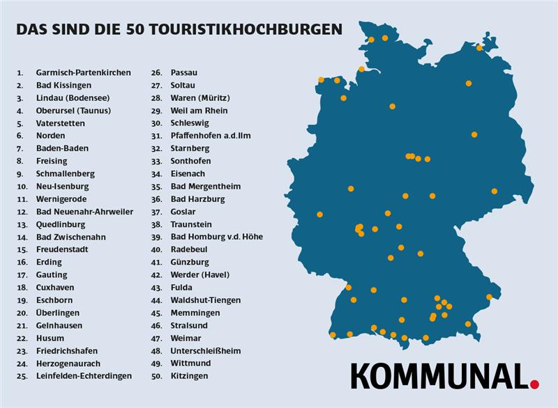Touristenhochburgen