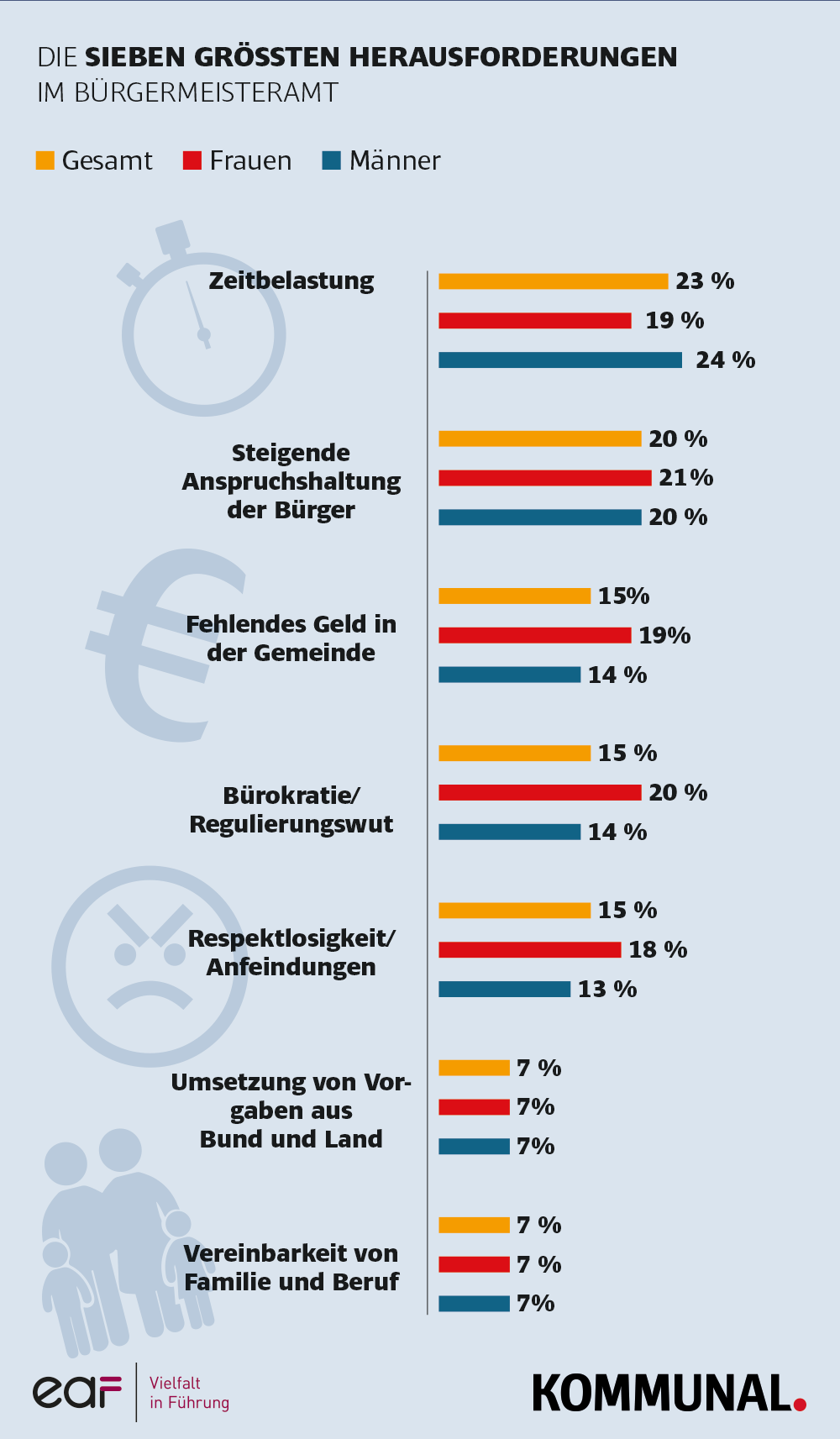 Frauen 3