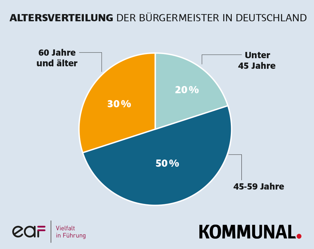 Frauen 5