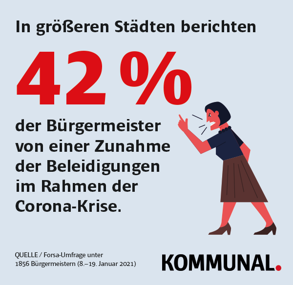 Corona-Krise
