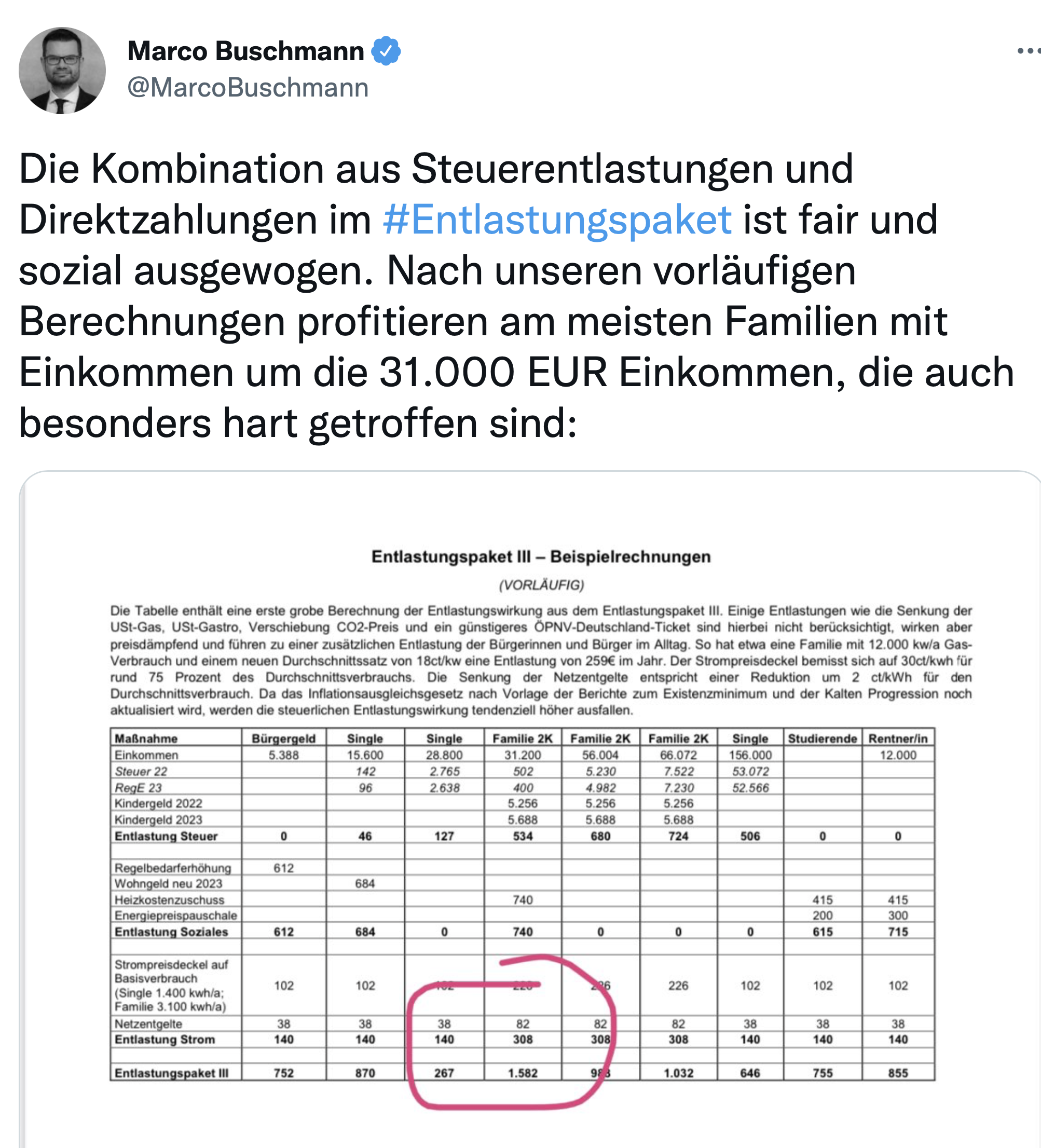 Twitter Account von Marco Buschmann