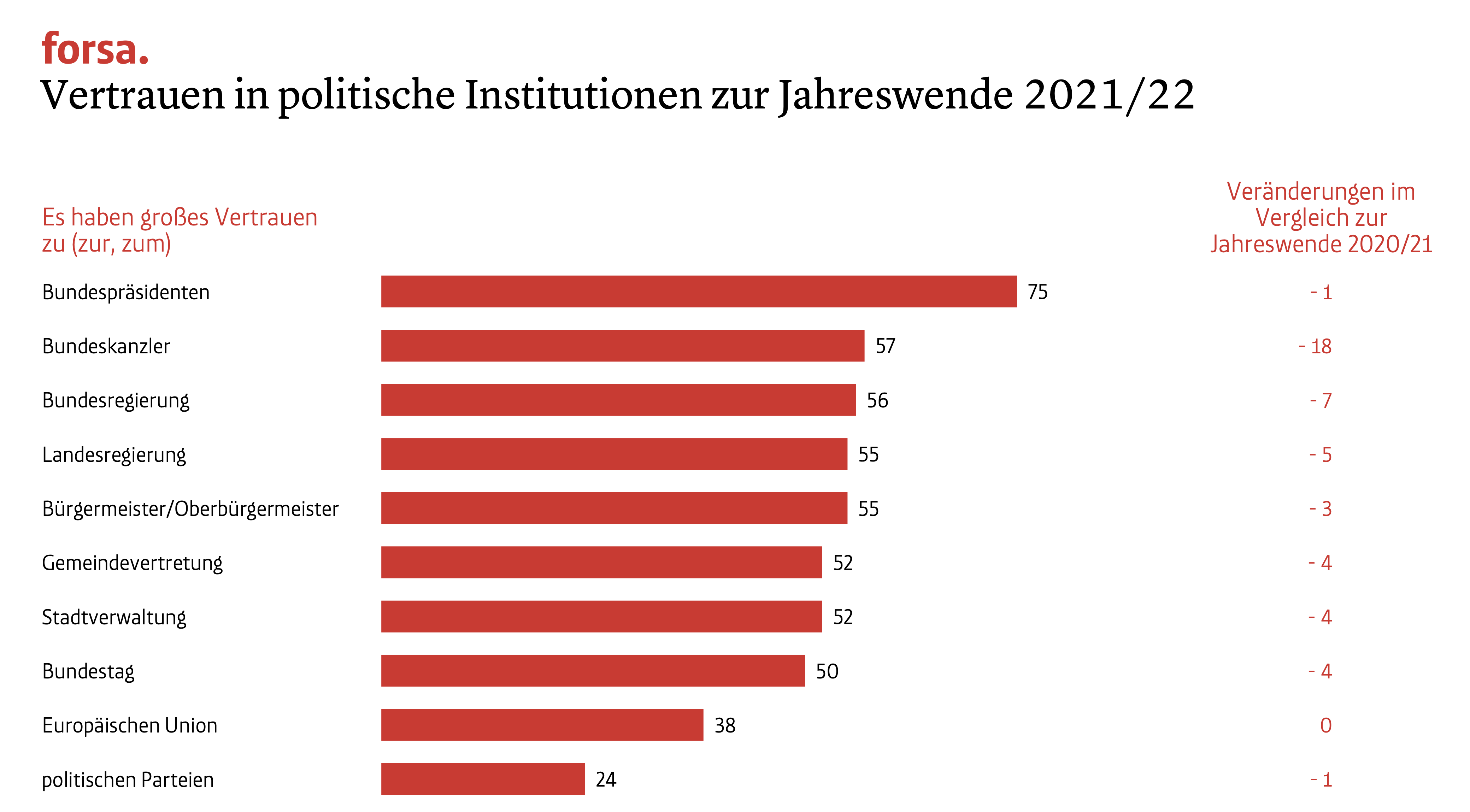 Kommunalpolitik
