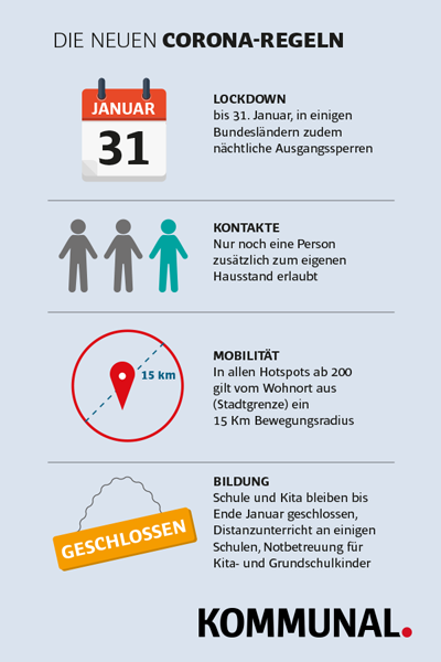 Die neuen Coronaregeln Grafik