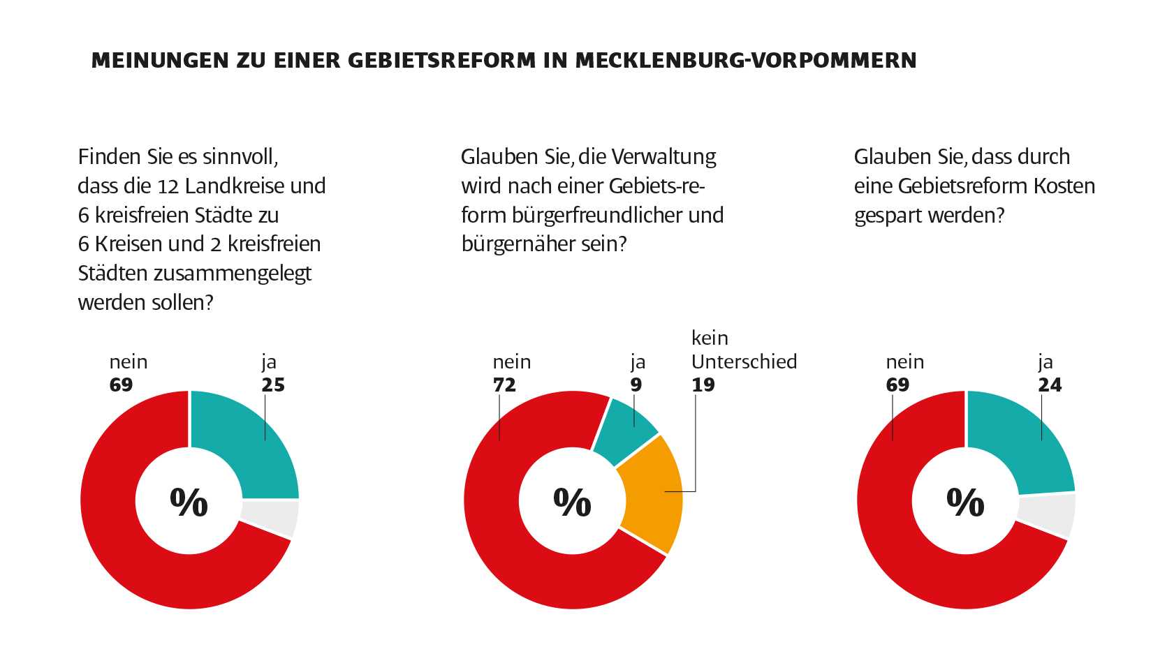 Forsa-Umfrage für KOMMUNAL
