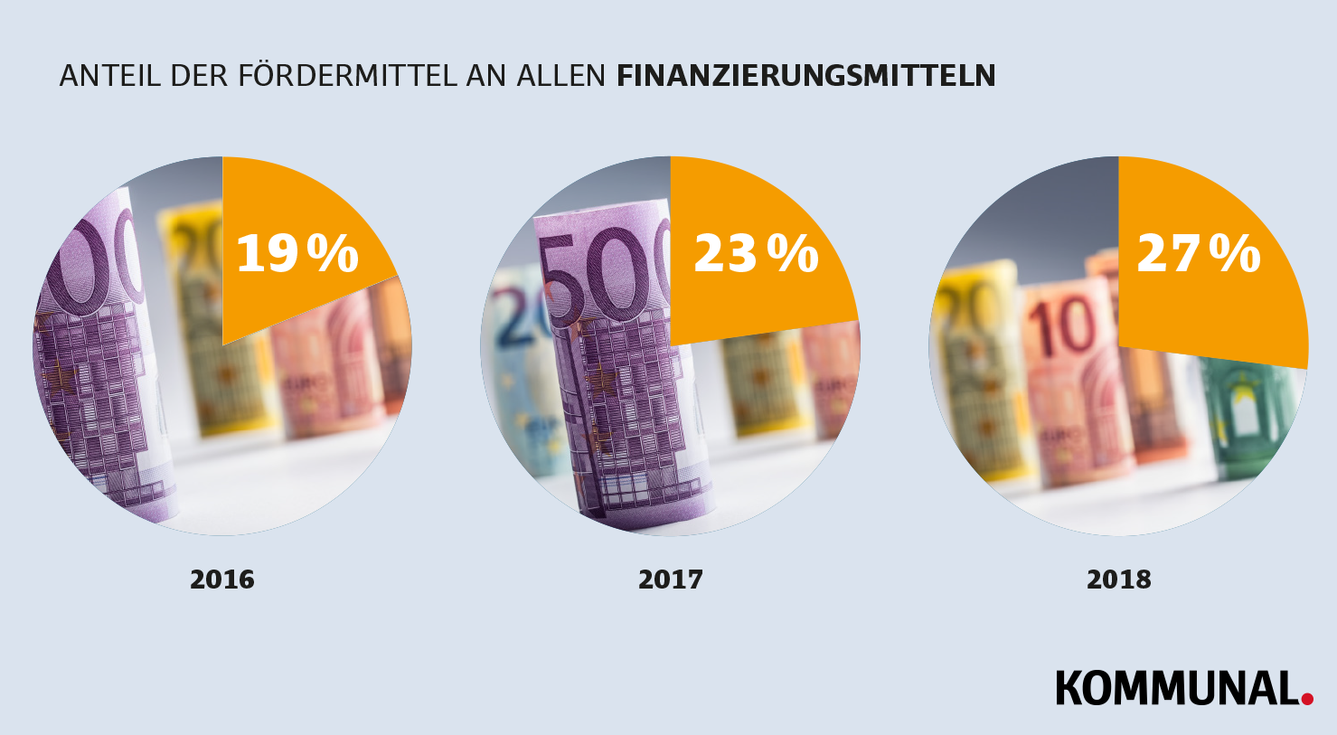 Fördertöpfe 3