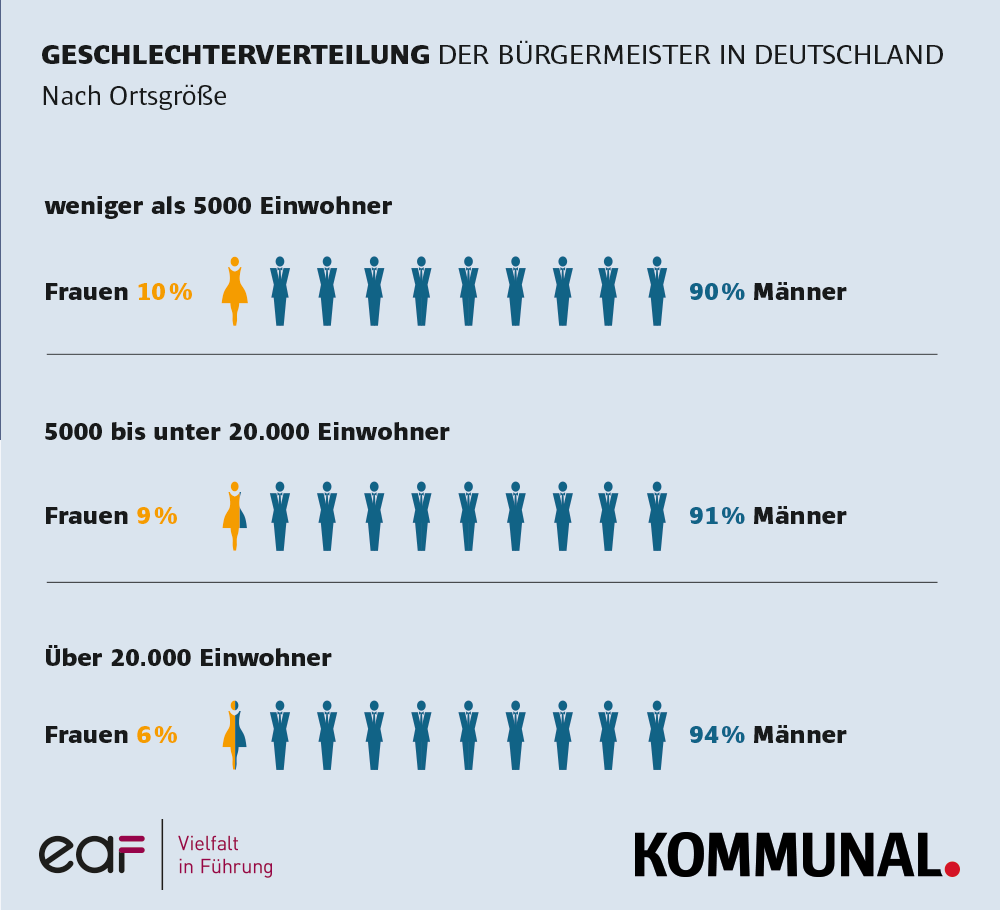 Frauen 2