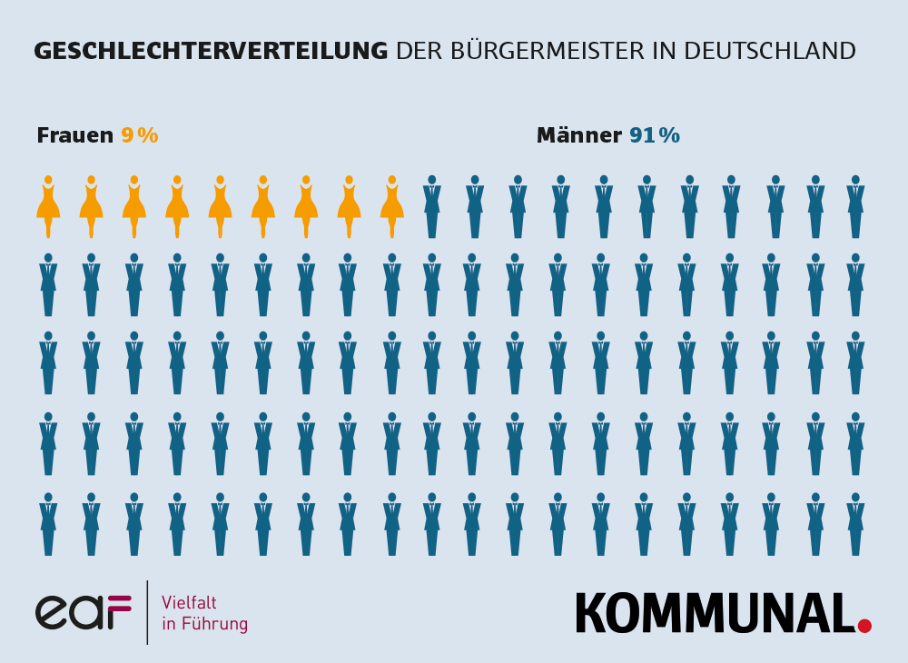 Frauen 1 