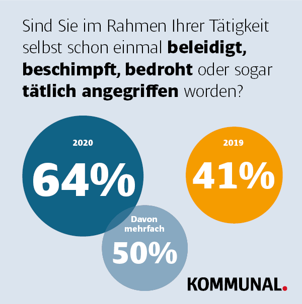 Beschimpfungen von Bürgermeistern