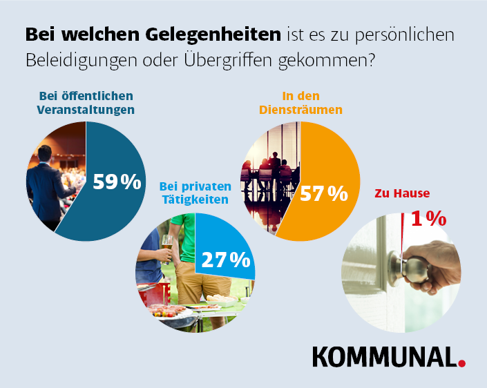 Gelegenheiten Beleidigungen