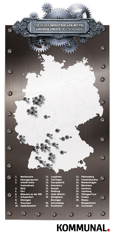 Industriestädte