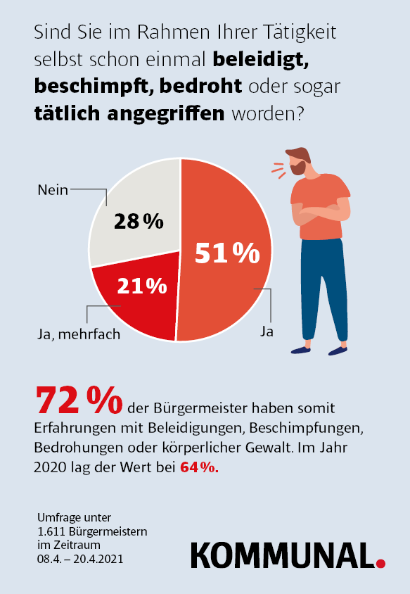 Kommunalpolitiker