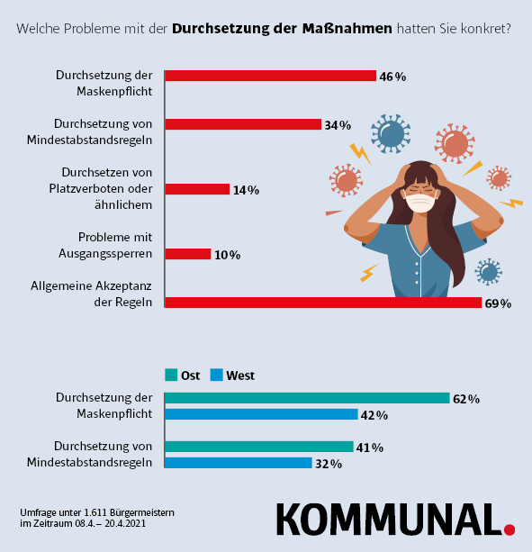 Kommunalpolitiker