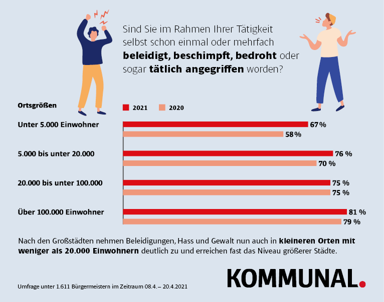 Kommunalpolitiker