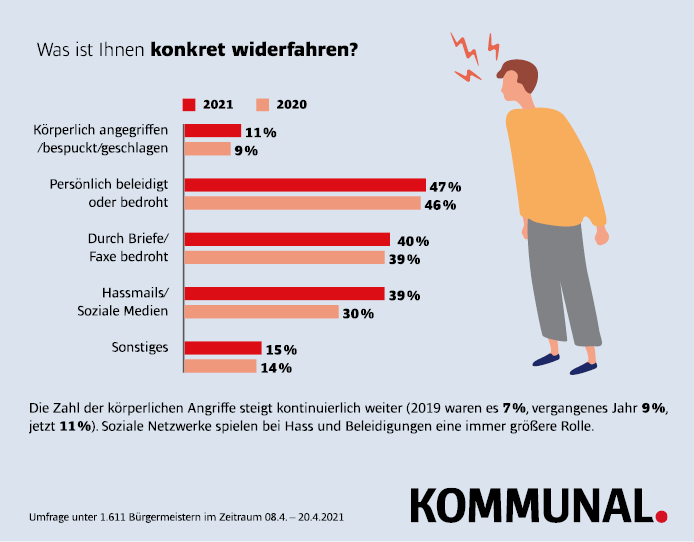 Kommunalpolitiker