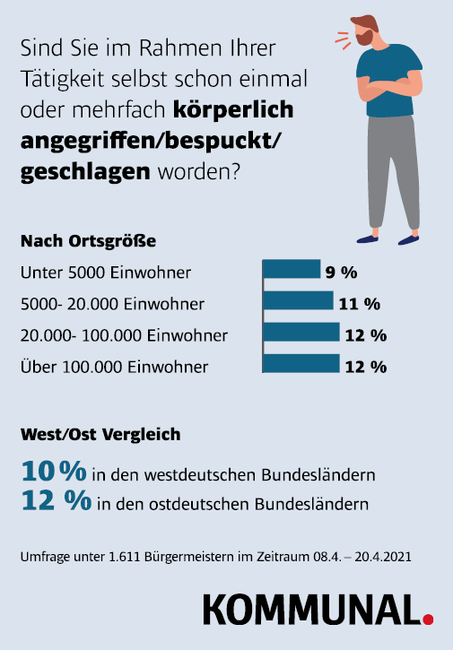 Kommunalpolitiker