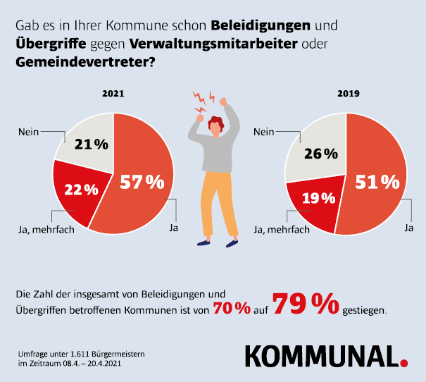 Kommunalpolitiker
