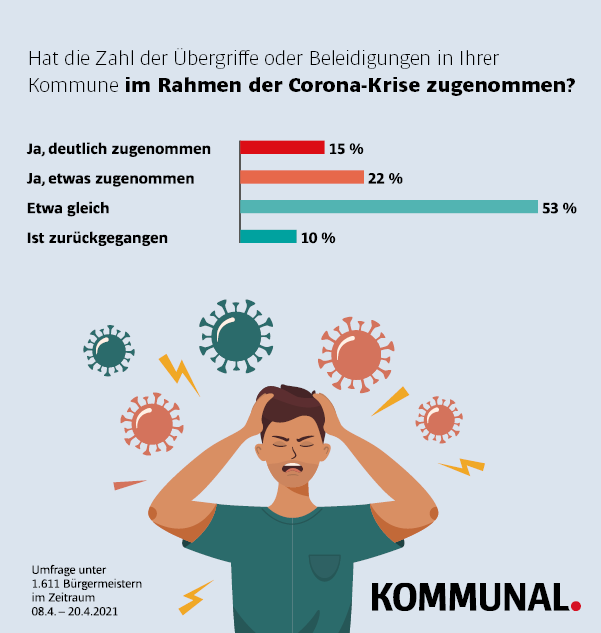Kommunalpolitiker