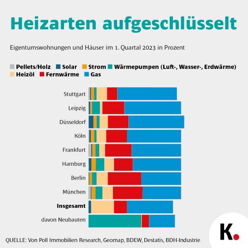 Heizungsarten Grafik