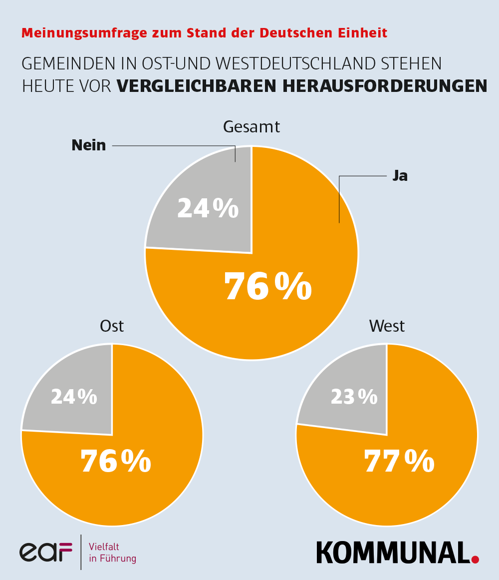 Frauen 8
