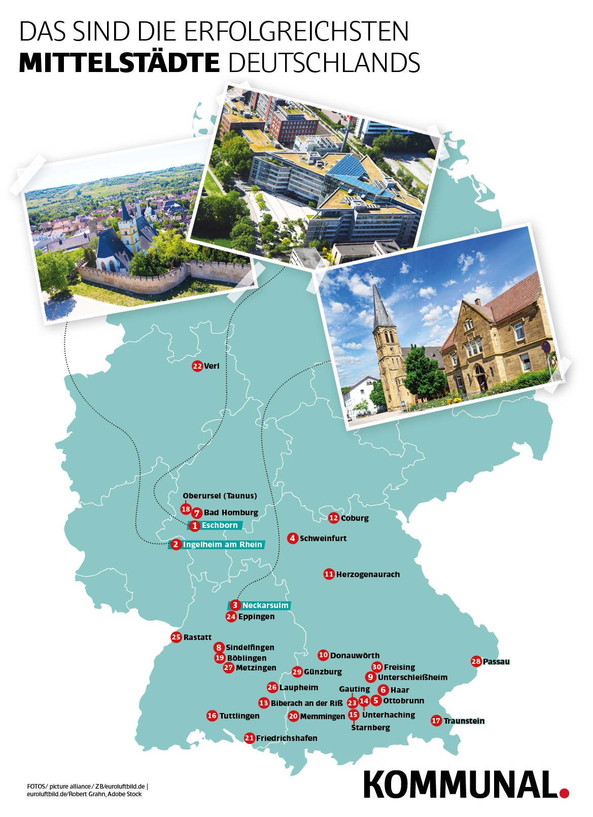 Mittelstädte