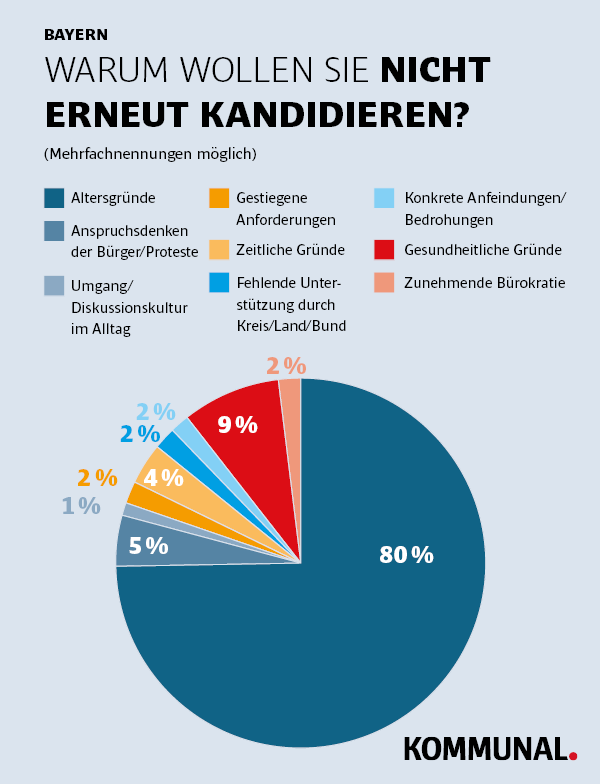 Gründe