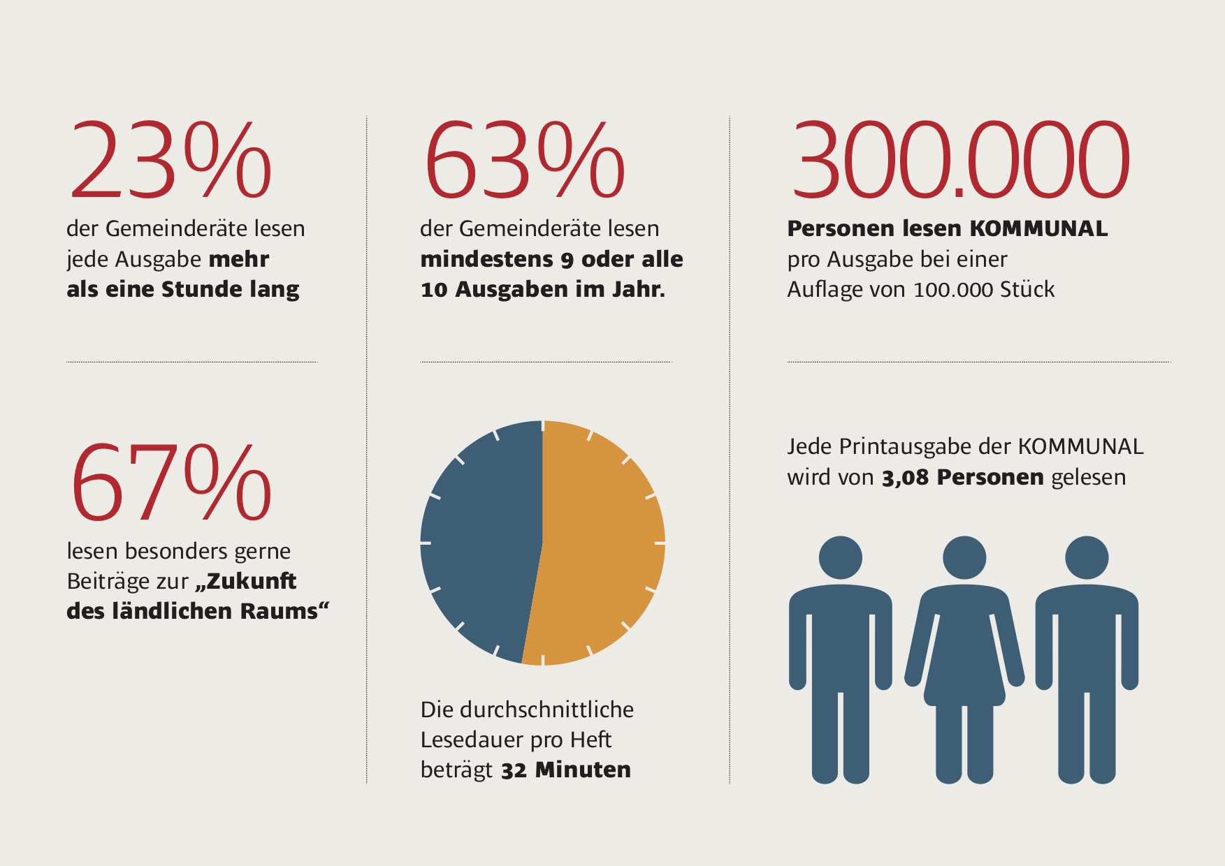 Leserumfrage