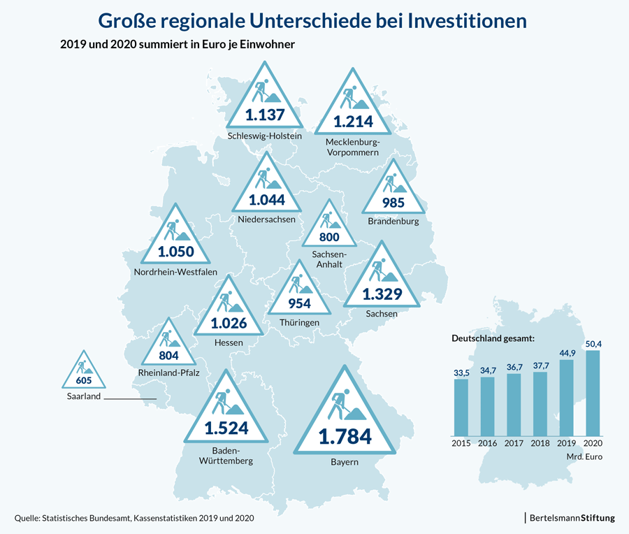 Grafik
