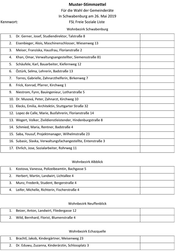 Kommunalwahl - Stimmzettel Teilortswahl