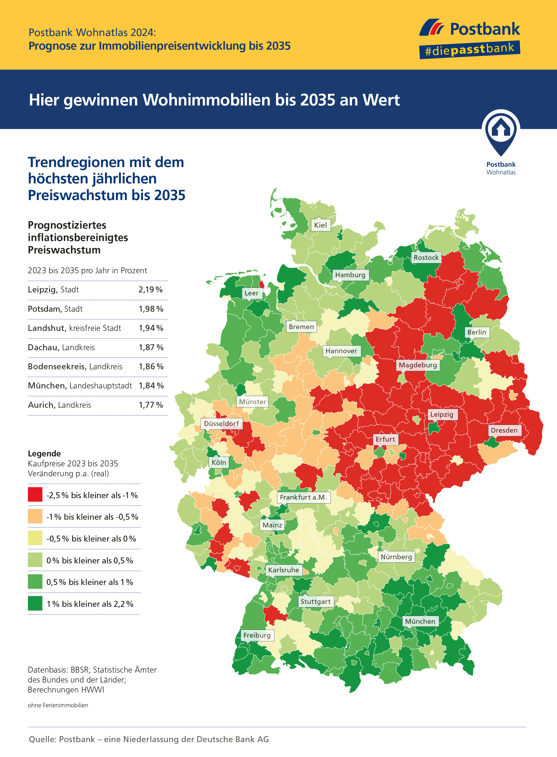 Das HWWI hat die Prognose für die Postbank erstellt, die daraus diese Karte für die Landkreise entworfen hat