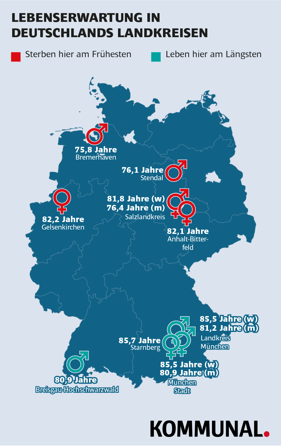 Landkreis-Ranking