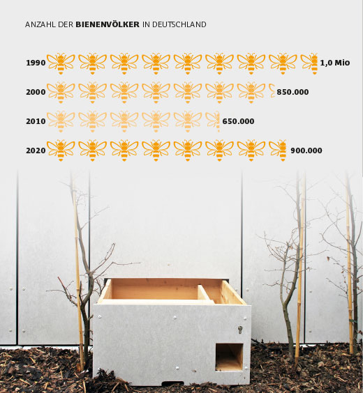 Städteplanung