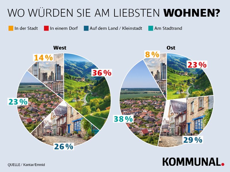 Dorf