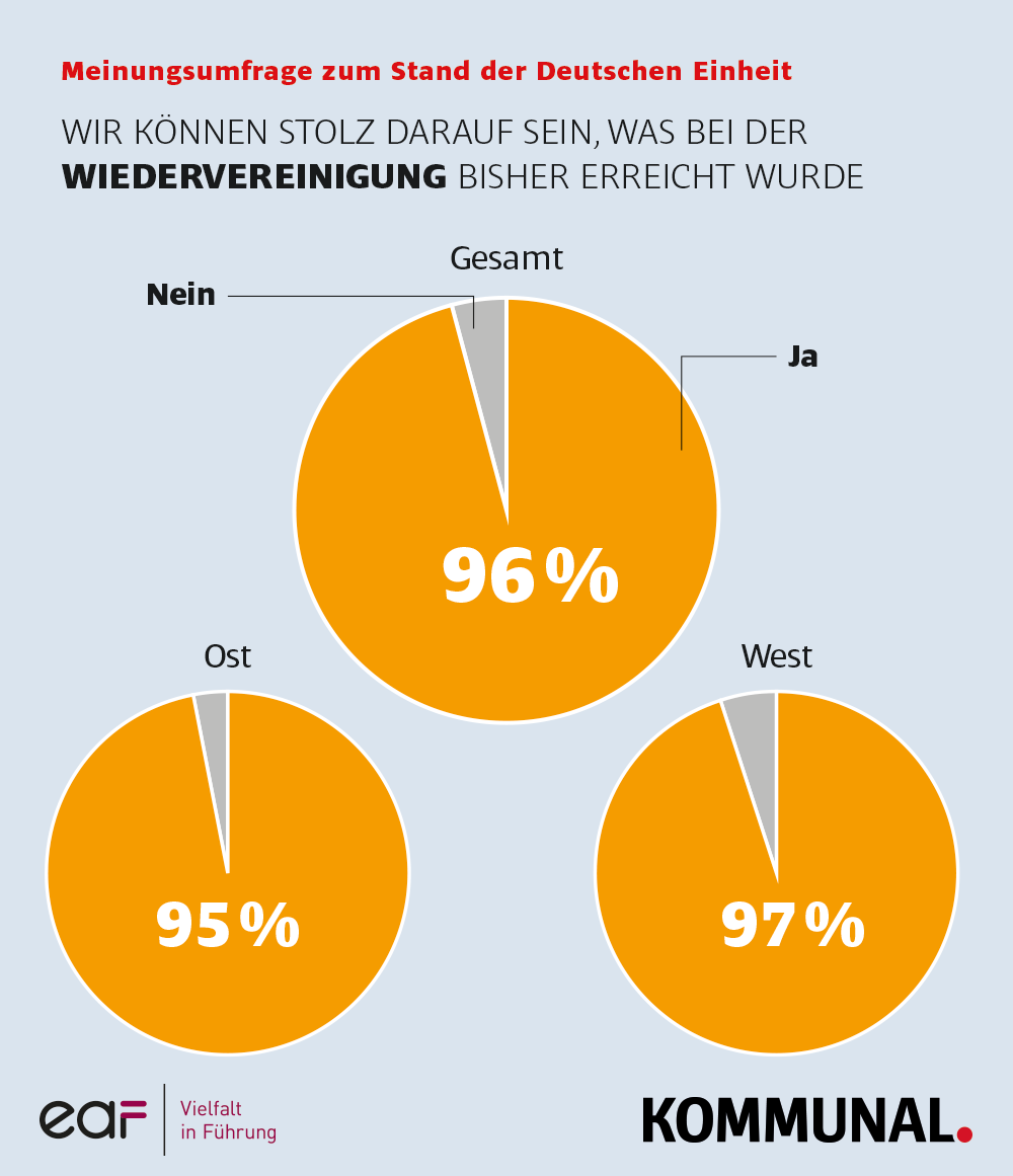 Frauen 7