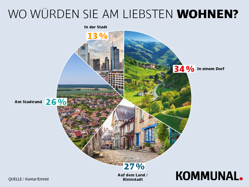 Dorf