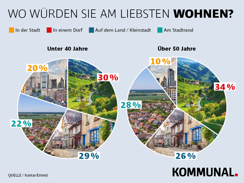 Dorf