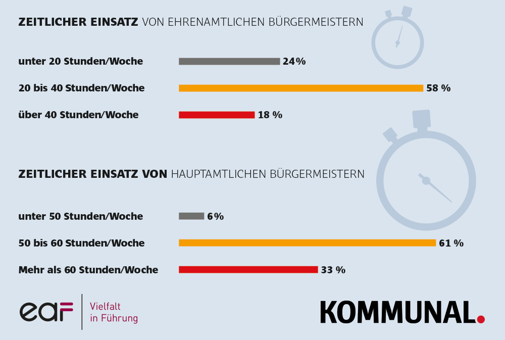 Frauen 10