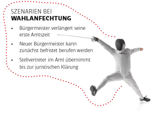 Szenarien nach Wahlanfechtung