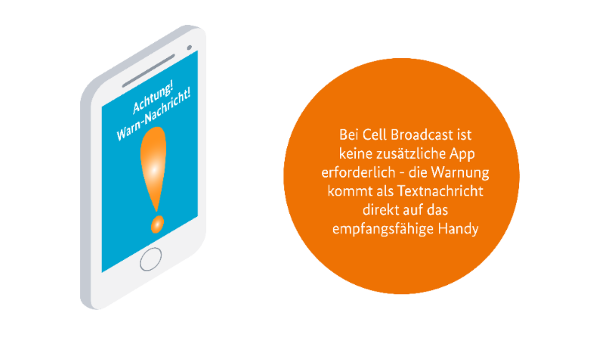 Infografik Cell Broadcast Warnung