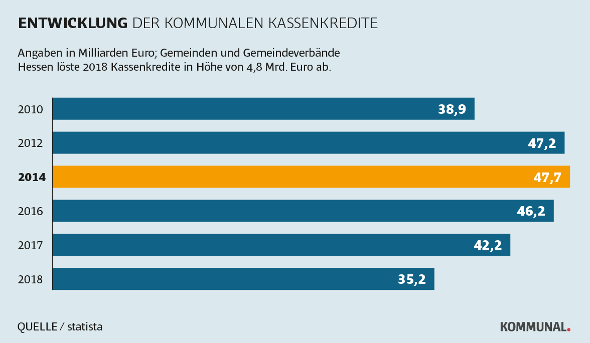 Finanzen