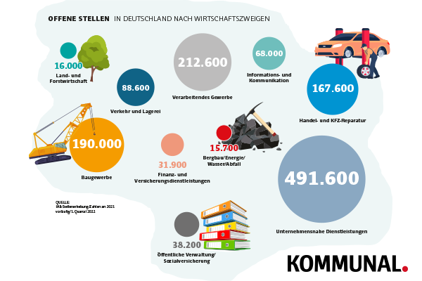Grafik Fachkräfte offene Stellen