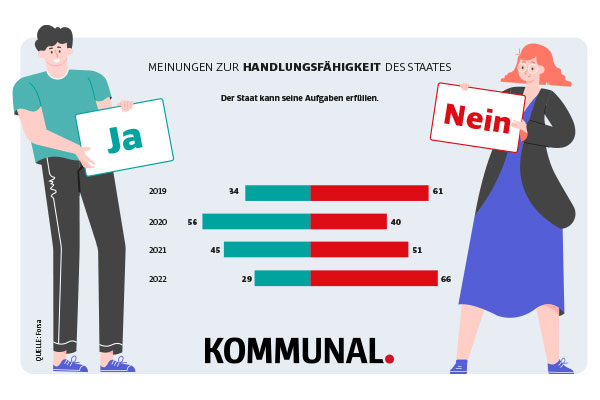 Vertrauenskrise 1 