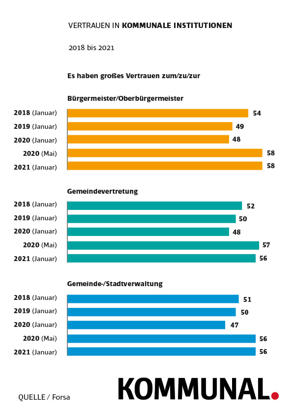 Kommunen 1