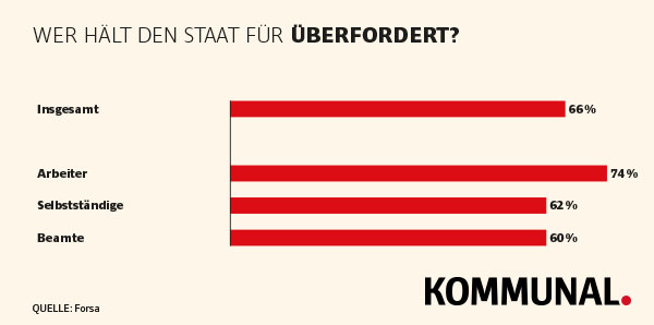 Vertrauenskrise 2 