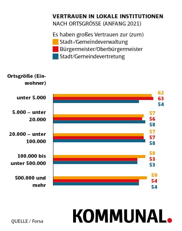 Kommunen 5