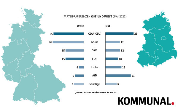Die Volksparteien verlieren
