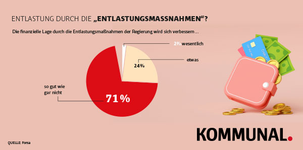 Vertrauenskrise 3
