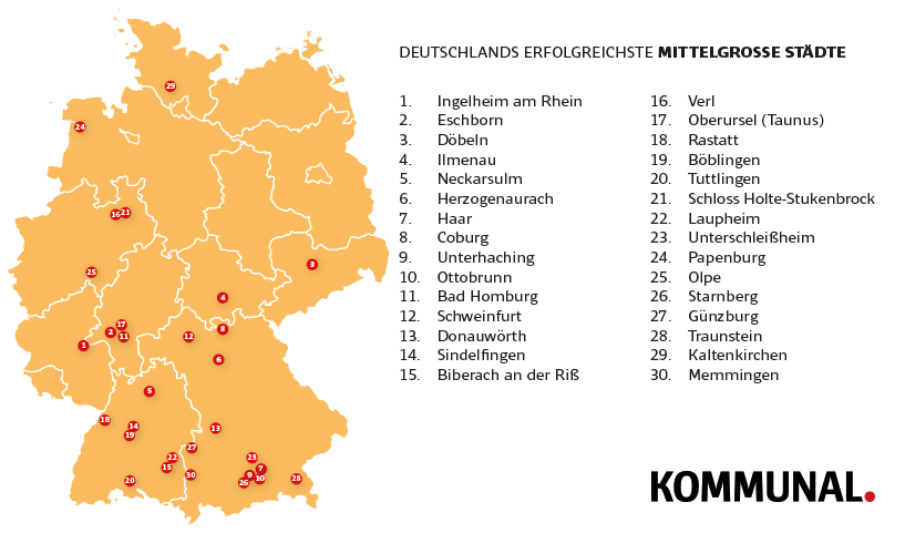 Wirtschaftspolitik