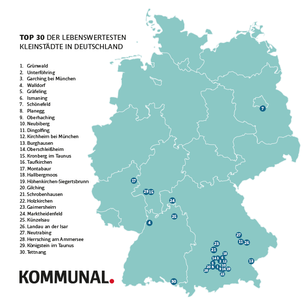 kleinstädte