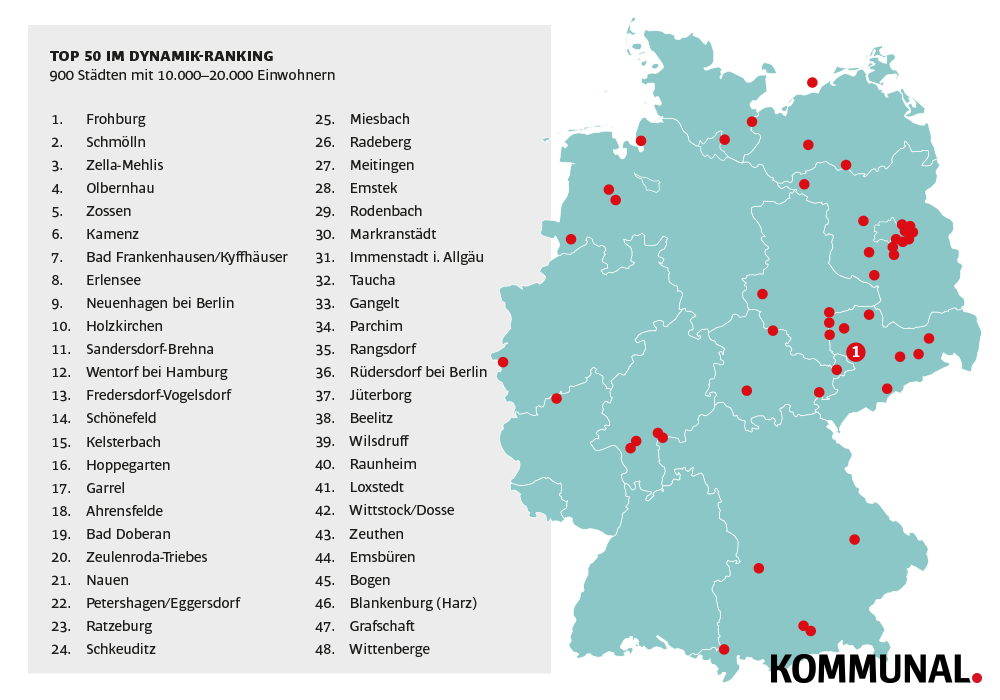 Städte-Ranking