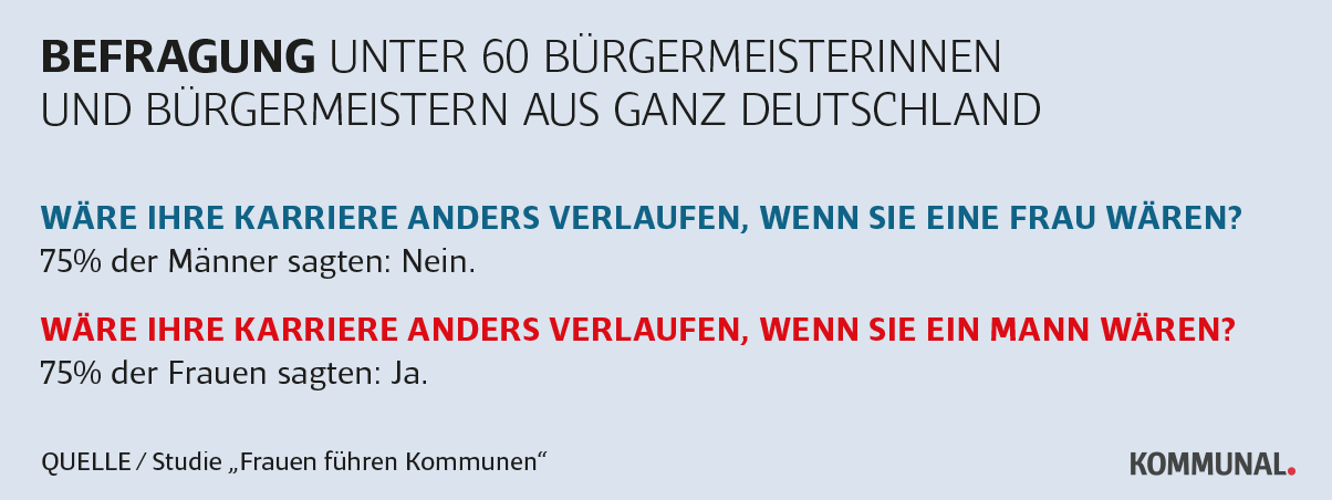 Frauen in der Politik